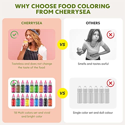 Gel Food Coloring,18 Food Coloring Gel Set for Cake, Cookie East...