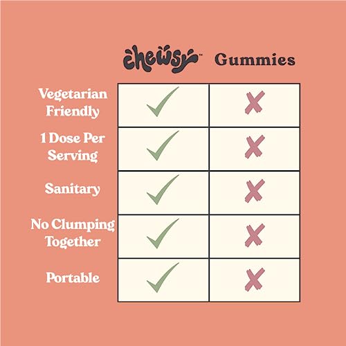 Chewsy Kids’ Multivitamin, Delicious Candy-Style Daily Vitamin C...