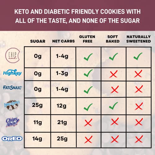 ChipMonk Keto Sampler Box Keto Snacks, Zero Carb Chocolate Chip...