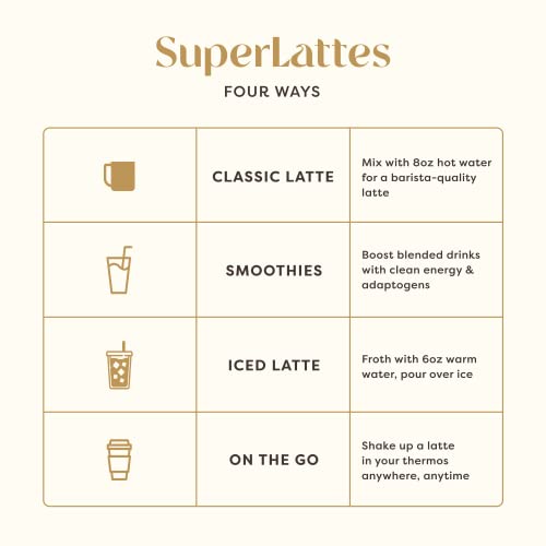 Clevr Blends Ceremonial Matcha Powder, Oat Milk Instant Latte Mi...