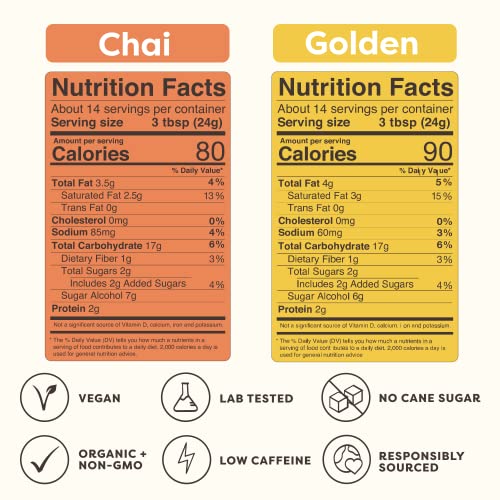Clevr Blends Starter Kit 2-pack Chai Tea & Golden Turmeric Pow...