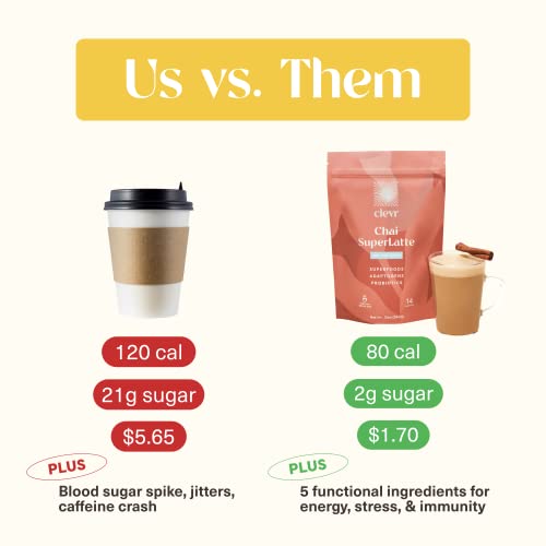 Clevr Blends Starter Kit 2-pack Chai Tea & Golden Turmeric Pow...