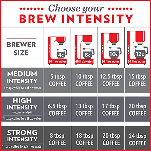 Community Coffee Cafe Special Half-Caff 36 Ounce, Medium Dark Ro