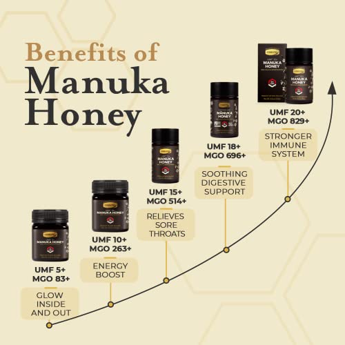 Comvita Manuka Honey UMF 20+, MGO 829+ New Zealand’s #1 Manuka...