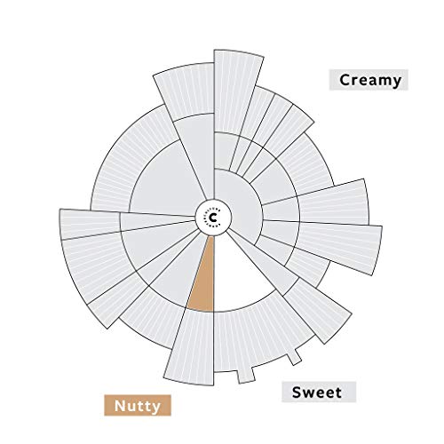 Counter Culture Coffee - Whole Bean Coffee - Fresh Roasted, Sust