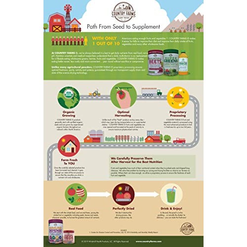 Country Farms Apple Cider Vinegar Tonic, 16 Fluid Ounce