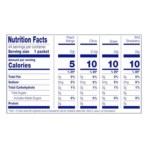 Crystal Light Energizing Variety Pack, 44 ct On-the-Go Packets