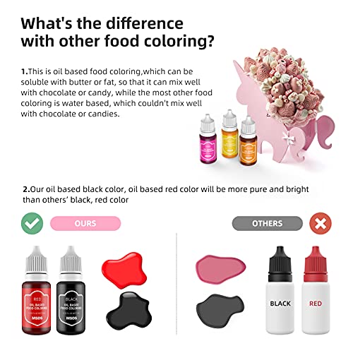 Chocolate Coloring Oil Based Food Dye For Chocolate Candy Melts