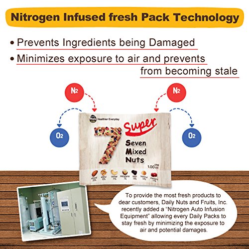 Just Cashews 2 Lb, Whole-Kernel Fresh Light-Roasted, 32 Pack