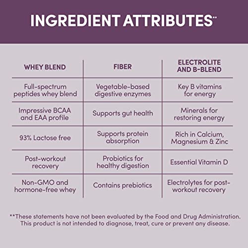 Designer Protein Whey Protein Powder, Non Gmo, Made In Usa Doubl