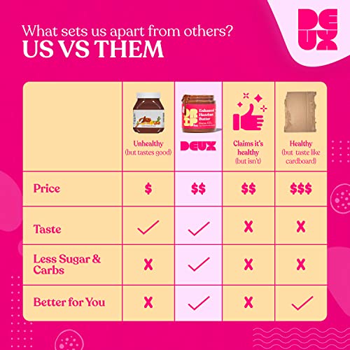 DEUX Vegan Hazelnut Spread - Gluten-Free Hazelnut Chocolate Spre...