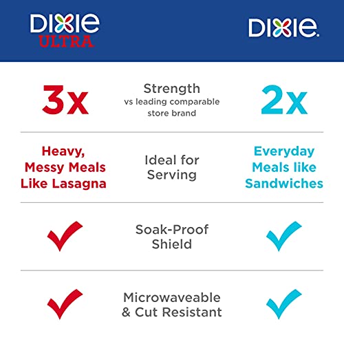 Dixie Ultra-15420 Paper Plates, 10 1/6 Dinner Size Printed Disp