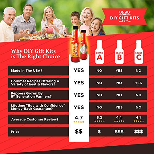 Hot Sauce Kit Makes 7 Lip Smacking Gourmet Bottles Featuring H