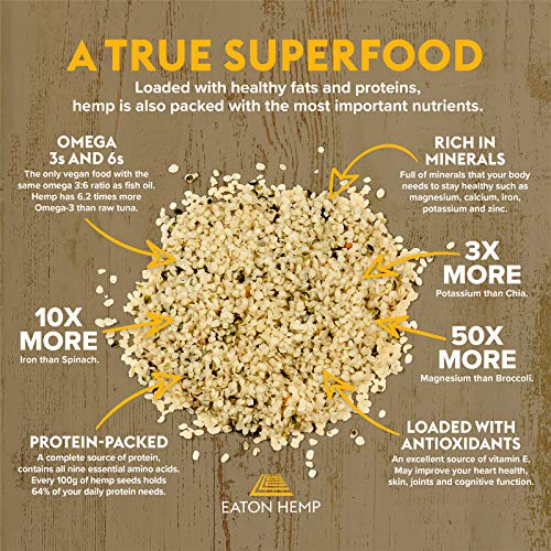 Usda Organic Eaton Hemp Hearts | Complete 10G Protein Rich Super