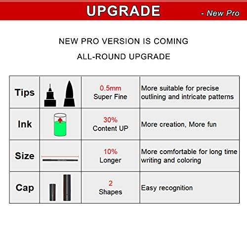 Edible Markers, 11Pcs Ultra Fine Tip0.5Mm Food Coloring Pens,