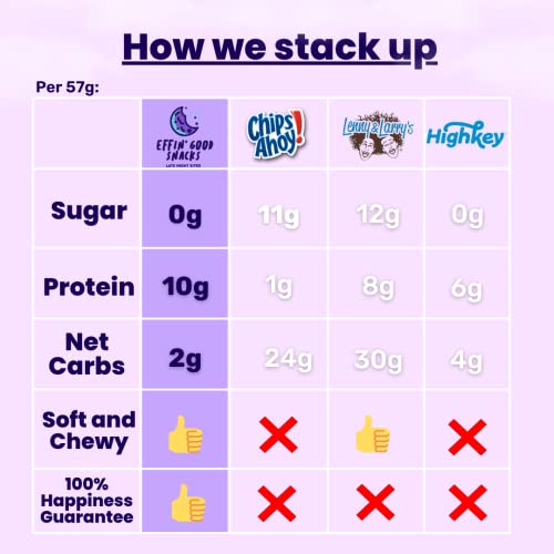 Effin Good Chocolate Chip Keto Cookies | Sugar Free Cookies | Ke...