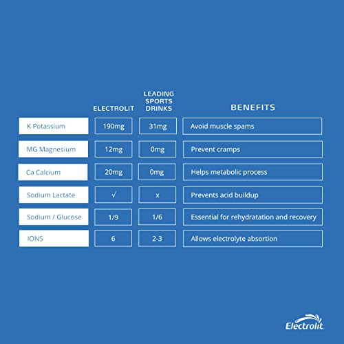 Electrolit Electrolyte Hydration &Amp; Recovery Drink, 21Oz, Coconut