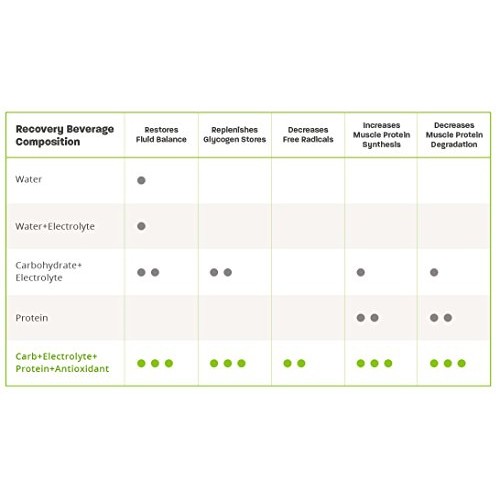 Pacifichealth Endurox R4, All Natural Post Workout Recovery Drin