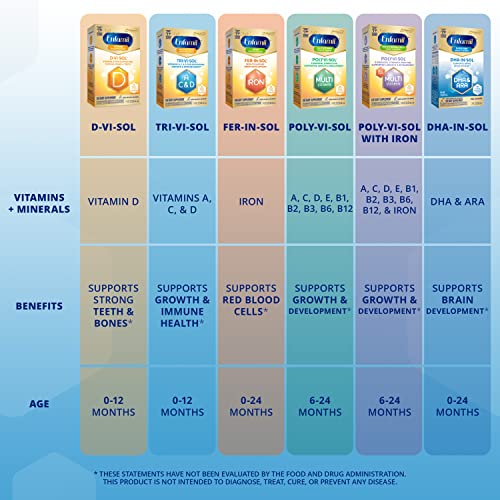 Enfamil Tri-Vi-Sol Liquid Vitamins A, C &Amp; D Supplement For Infan Enfamil Tri-Vi-Sol Liquid Vitamins A, C &Amp; D Supplement For Infan
