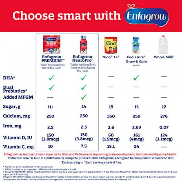 Enfamil Enfagrow Premium Toddler Nutritional Drink, 32 oz Powder...