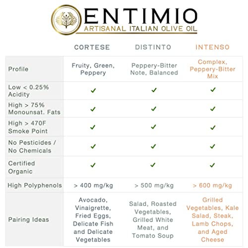 Entimio Collection | 2021 Harvest Organic Olive Oil Set Extra Vi