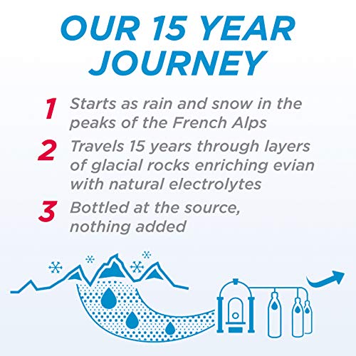 Evian Natural Spring Water 330 Ml/11.2 Fl Oz Pack Of 24 Mini-B