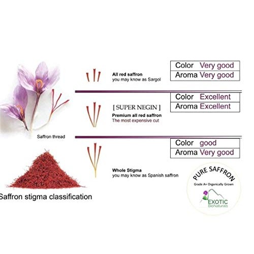 Saffron, All Red Super Negin Grade A+ Premium Quality Spice For