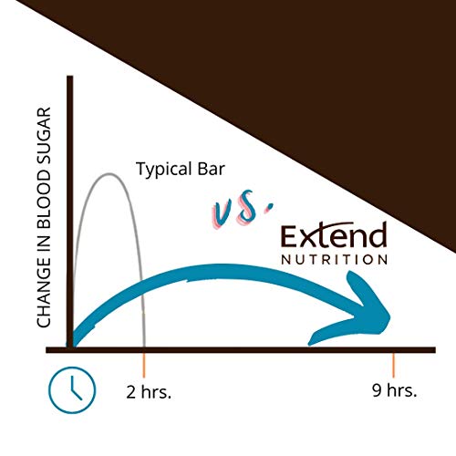 Extend Bar, Rich Chocolate, 1.41 Oz. Bars Pack Of 15