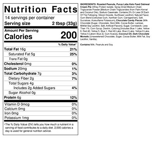 High Protein Nut Butter, Fit Butters Legendary Low Carb Spread W