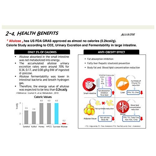 Allulose Sweetener, 100% Pure Non Gmo Zero Net Carb Keto Sugar B