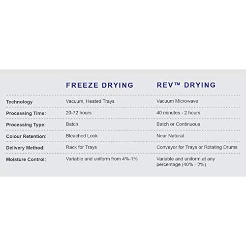 Natural Healthy Snacks, Dried Tangerine Fruit Crisps, No Sugar A