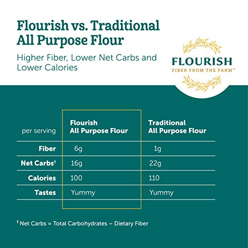 Flourish Fiber From The Farm - High Fiber/ Low Carb, Unbleached