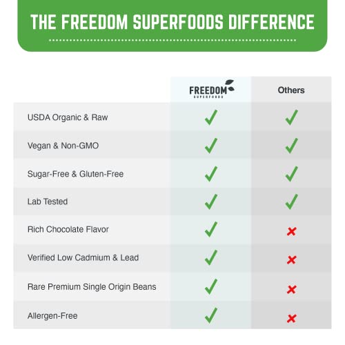 Cacao Powder Organic Raw - Natural Unsweetened Cocoa - Rich Dark...