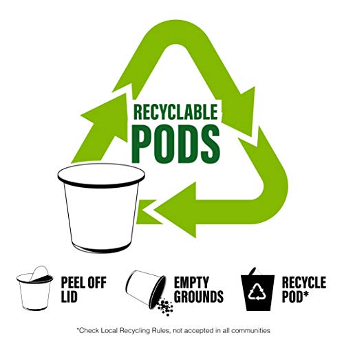 Friendlys Ice Cream Flavored Coffee Variety Pack Sampler Pods F