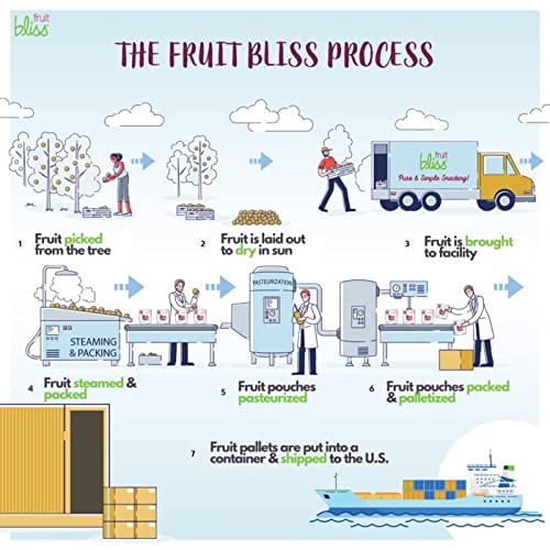 Fruit Bliss Dried Fruit Mix – Fruit Medley Of Organic, Dried &Amp; P