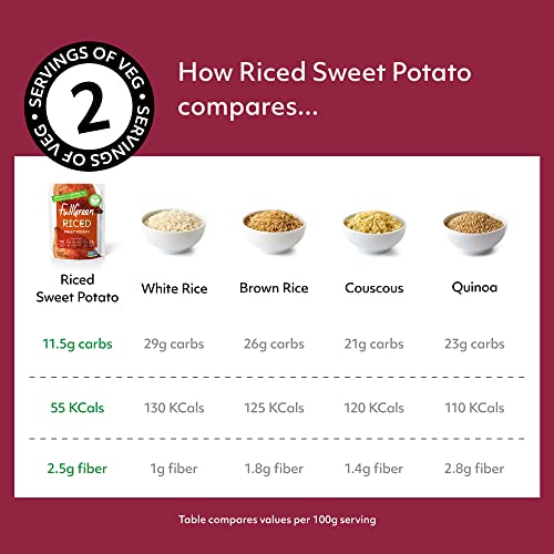 New: Fullgreen Sweet Potato Rice, Delicious Sweet Potato Low Car