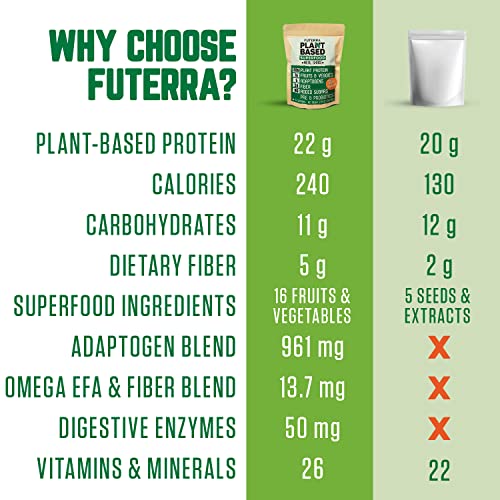 Superfood Vegan Meal Replacement Shake Vanilla - Lactose Free, D...