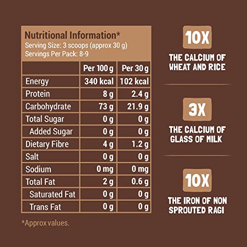 Slurrp Farm Sprouted Ragi Powder |100% Natural Ragi Flour/Nachni...