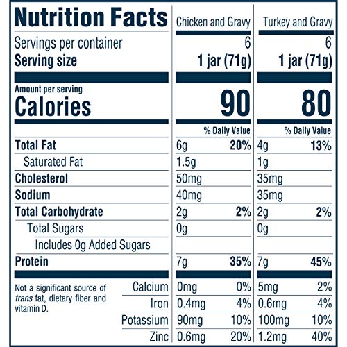 Gerber Purees 2Nd Foods Beef &Amp; Gravy, 10Count