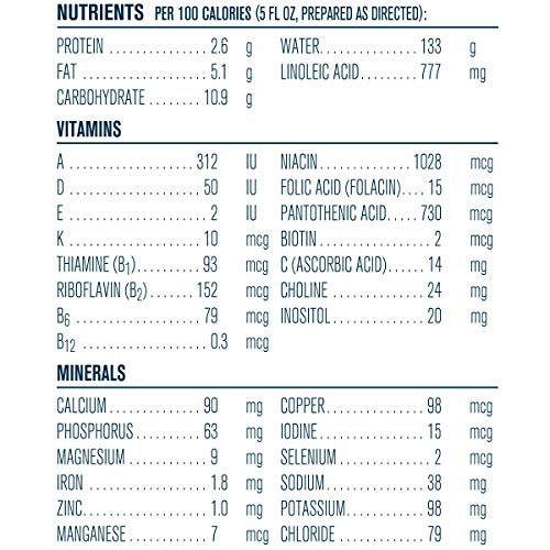 Gerber Good Start Baby Formula Powder, Extensive HA, Hypoallerge...