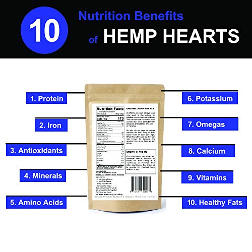 Usa Grown Hemp Hearts Hulled Hemp Seeds | 24 Lbs | Raw, Non Gm
