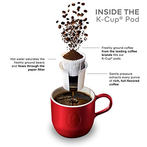 Gloria Jeans Coffee Raspberry Chocolate Lava Keurig K-Cup Pods Gloria Jeans Coffee Raspberry Chocolate Lava Keurig K-Cup Pods
