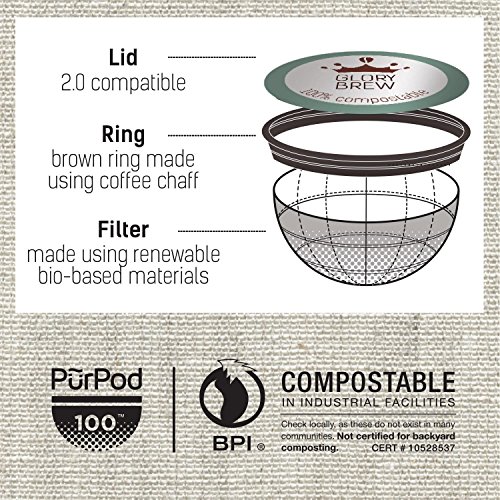 Glorybrew - 36 K Cup Variety Pack - Premium Compostable Keurig C