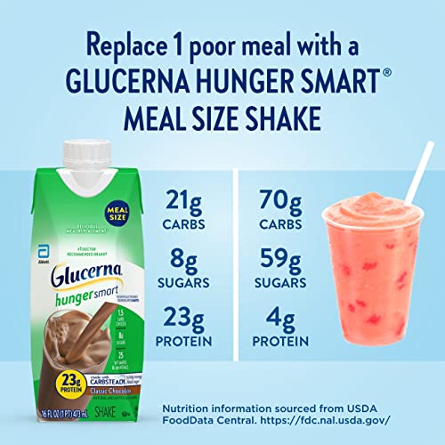 Glucerna Hunger Smart Meal Size Shake, Diabetic Meal Replacement...