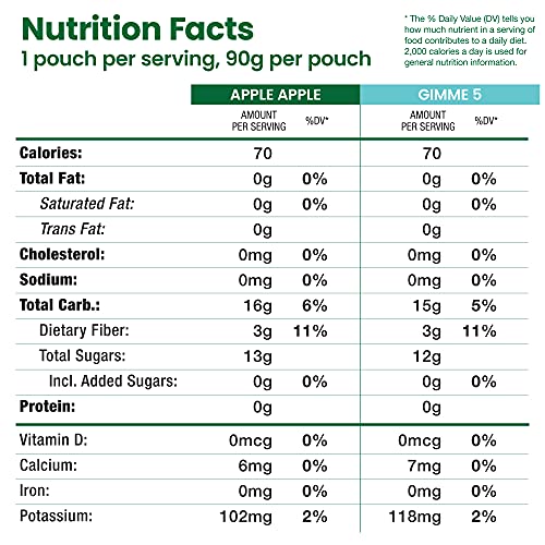 Gogo Squeez Fruit On The Go Variety Pack, Apple Apple &Amp; Gimme Fi