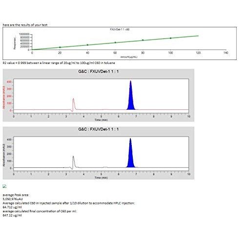 Carbon 60 Olive Oil 90Mg / 100Ml C60 Supplement 99.9+% Solvent F