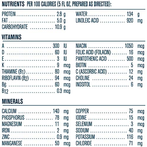 Gerber Good Start Soy Non-Gmo Powder Infant And Toddler Formula,