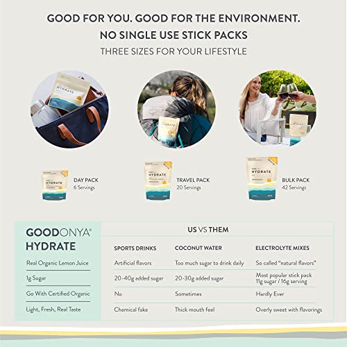 Goodonya Hydrate Electrolyte &Amp; Mineral Powder - Certified Organi