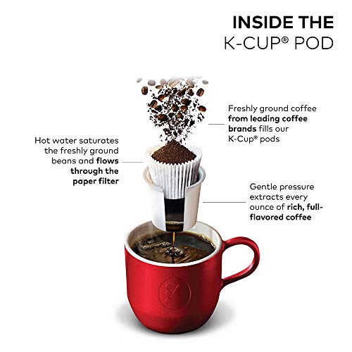 Medium Coffee Lovers Variety Pack, 96 Count