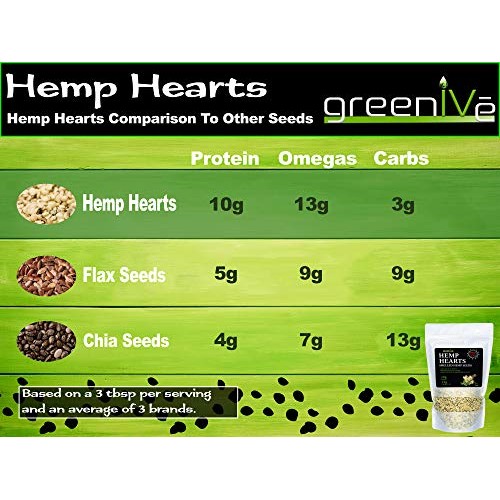 Greenive - Hemp Hearts - Hulled Hemp Seeds - Protein + Fiber - E